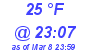 Milwaukee Weather Dewpoint High High Today