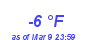 Milwaukee Weather Dewpoint High Low Month