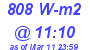 Milwaukee Weather Solar Radiation High Today