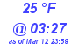 Milwaukee Weather Dewpoint High Low Today