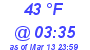 Milwaukee Weather Dewpoint High Low Today