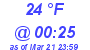 Milwaukee Weather Dewpoint High Low Today