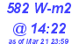 Milwaukee Weather Solar Radiation High Today