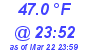 Milwaukee Weather Temperature Low Today