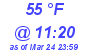 Milwaukee Weather Dewpoint High High Today