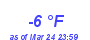 Milwaukee Weather Dewpoint High Low Month