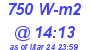 Milwaukee Weather Solar Radiation High Today