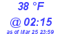 Milwaukee Weather Dewpoint High Low Today