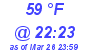 Milwaukee Weather Dewpoint High High Today