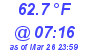 Milwaukee Weather Temperature Low Today