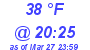 Milwaukee Weather Dewpoint High Low Today