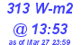 Milwaukee Weather Solar Radiation High Today