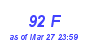 Milwaukee Weather THSW Index High Month