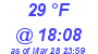 Milwaukee Weather Dewpoint High Low Today