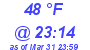 Milwaukee Weather Dewpoint High High Today