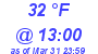 Milwaukee Weather Dewpoint High Low Today