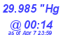 Milwaukee Weather Barometer Low Today