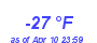 Milwaukee Weather Dewpoint High Low Year