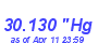 Milwaukee Weather Barometer High Month