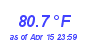 Milwaukee Weather Temperature High Year