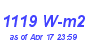 Milwaukee Weather Solar Radiation High Month