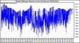 Milwaukee Weather Wind Chill per Minute (Last 24 Hours)