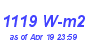 Milwaukee Weather Solar Radiation High Month