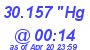 Milwaukee Weather Barometer Low Today