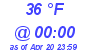 Milwaukee Weather Dewpoint High Low Today