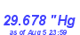 Milwaukee Weather Barometer Low Month