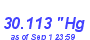 Milwaukee Weather Barometer Low Month