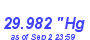 Milwaukee Weather Barometer Low Month