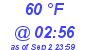 Milwaukee Weather Dewpoint High High Today