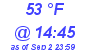 Milwaukee Weather Dewpoint High Low Today