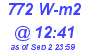 Milwaukee Weather Solar Radiation High Today