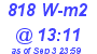 Milwaukee Weather Solar Radiation High Today