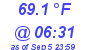 Milwaukee Weather Temperature Low Today