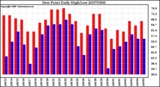 Milwaukee Weather Dew Point Daily High/Low