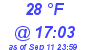 Milwaukee Weather Dewpoint High Low Today