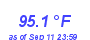 Milwaukee Weather Temperature High Year