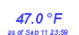 Milwaukee Weather Temperature Low Month