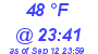 Milwaukee Weather Dewpoint High High Today