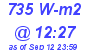 Milwaukee Weather Solar Radiation High Today