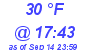 Milwaukee Weather Dewpoint High Low Today