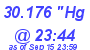 Milwaukee Weather Barometer Low Today