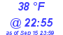 Milwaukee Weather Dewpoint High High Today