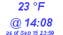 Milwaukee Weather Dewpoint High Low Today