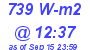 Milwaukee Weather Solar Radiation High Today