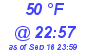 Milwaukee Weather Dewpoint High High Today