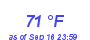 Milwaukee Weather Dewpoint High High Month